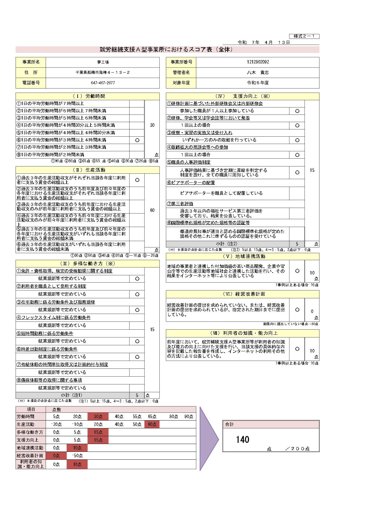 就労継続支援A型事業所におけるスコア表(全体)